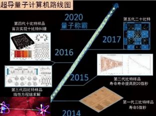許仰曾對(duì)未來(lái)液壓技術(shù)的探討 軟件開(kāi)發(fā)的核心作用