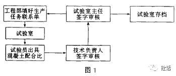 商品混凝土公司中試驗室的作用及其管理 網站建設的關鍵支撐
