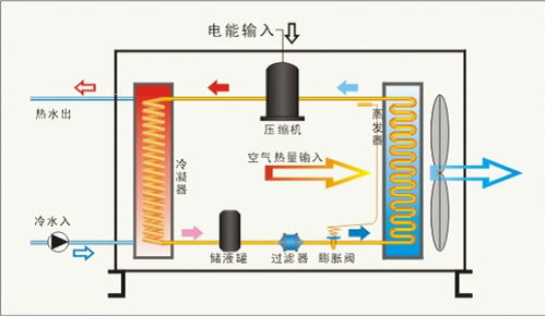 銅川超低溫空氣能熱泵生產(chǎn)廠家 高效節(jié)能的鍋爐替代方案